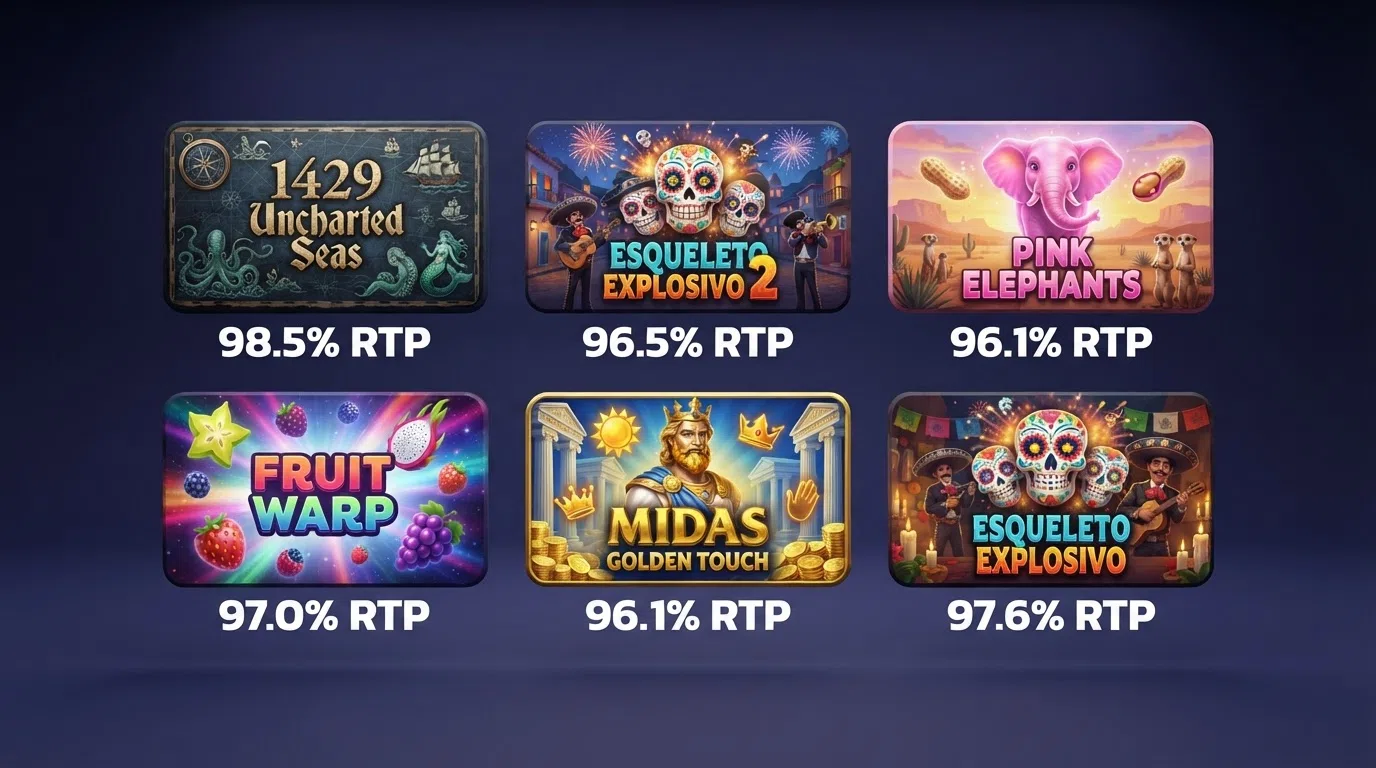 een grid van zes Thunderkick-slot-tegels: 1429 Uncharted Seas, Esqueleto Explosivo 2, Pink Elephants, Fruit Warp, Midas Golden Touch en Esqueleto Explosivo, met hun RTP-percentage onder elke tegel
